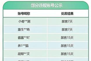 打出统治力但成空砍！王哲林23中15得到33分15板2助1帽